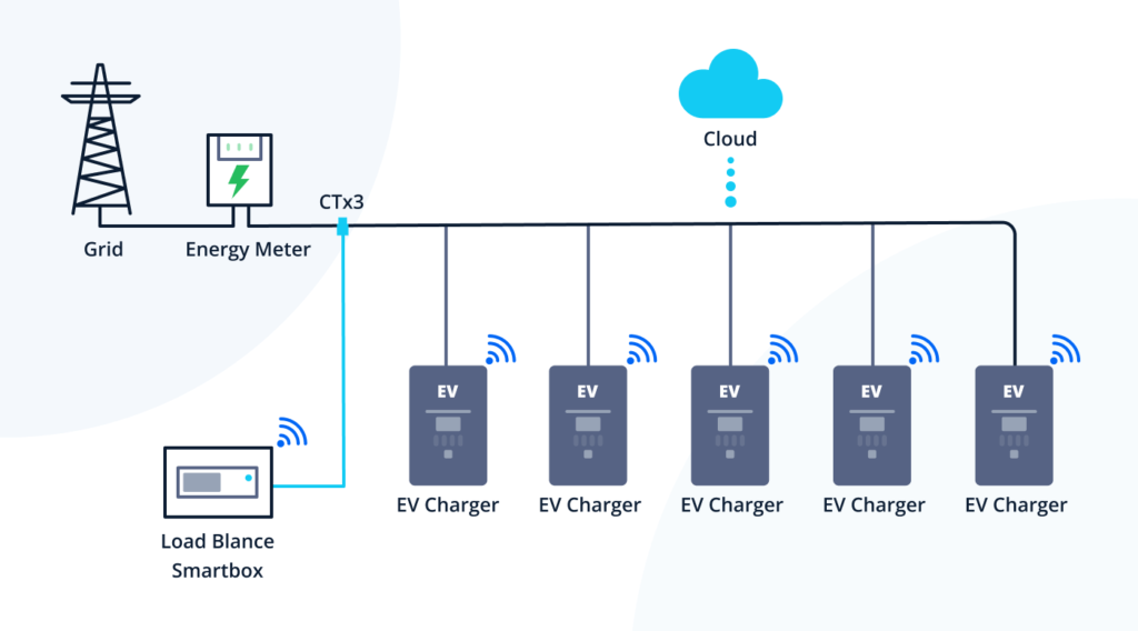 Dynamic Load Balancing